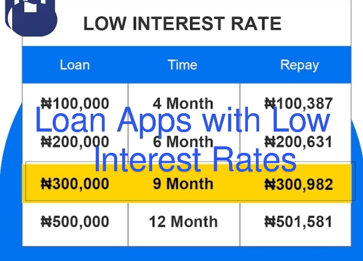 Full list of Loan Apps with Low Interest Rates in Nigeria 2025