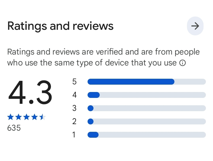 Sunbay Credit loan app review and ratings