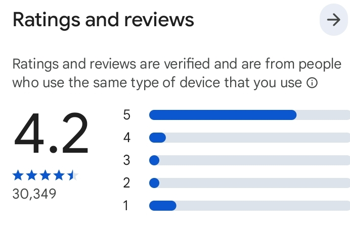 Alend review