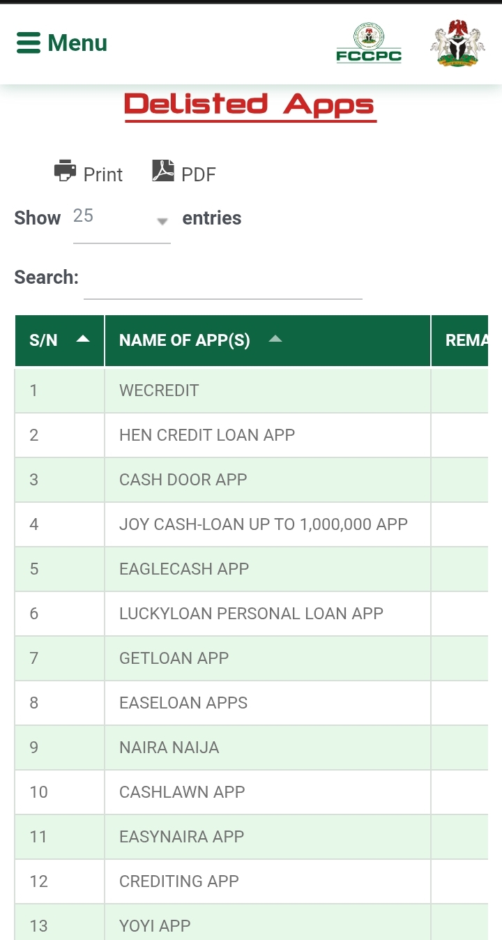 List of Loan Apps Banned in Nigeria 2025
