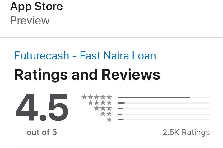 Future Cash Loan App Review