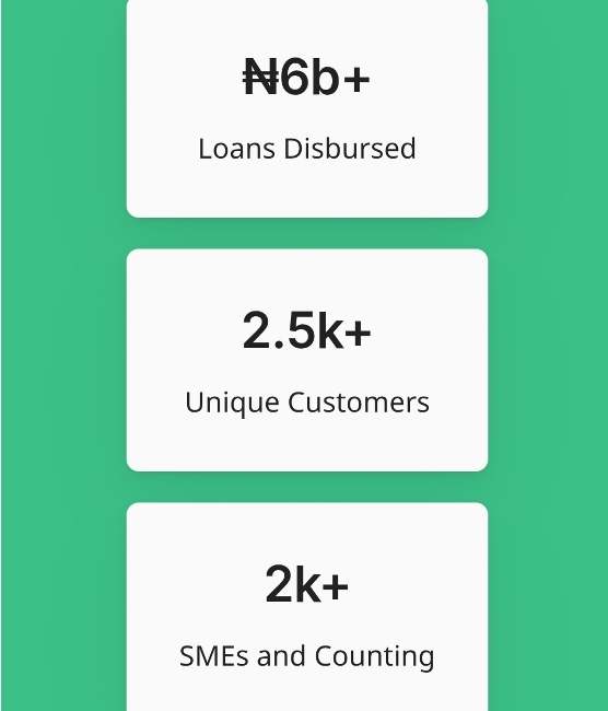 Lendigo Loan Review in 2025